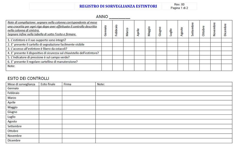 modello sorveglianza antincendio